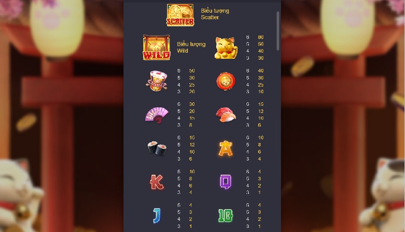Neko May Mắn 2 Game đưa ra hệ số thưởng chi tiết