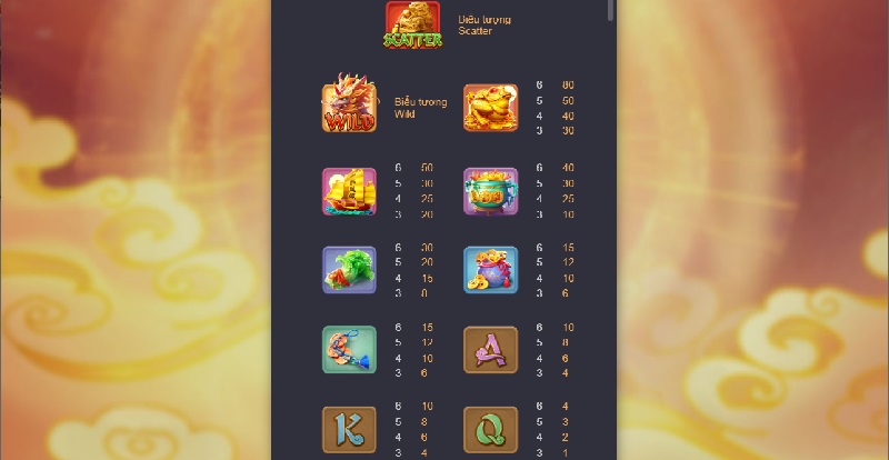 Nổ hũ Kỳ Lân Mách Nước 2 Mỗi biểu tượng trong game tương ứng với tỷ lệ trả thưởng khác nhau
